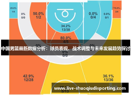 中国男篮最新数据分析：球员表现、战术调整与未来发展趋势探讨